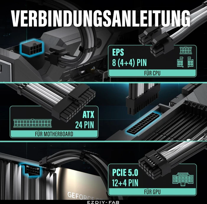 EZDIY-FAB 12VHPWR Cable Kit, 1x 24-Pin, 2x 4/8-Pin ATX, 1x 12VHPWR PCIe, 16AWG, schwarz/weiß