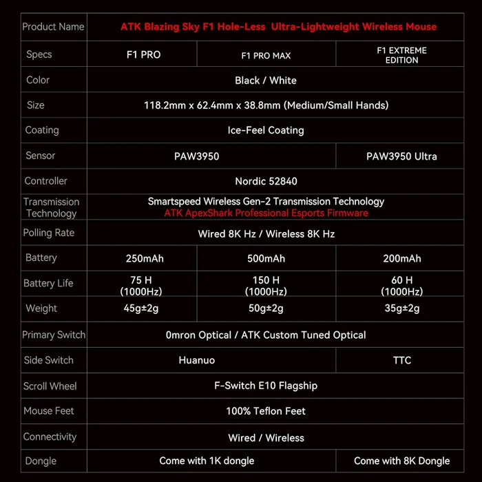ATK Blazing Sky F1 Extreme 8K Wireless, weiß, USB