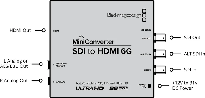Blackmagic Design MiniConverter Mini Converter SDI to HDMI 6G
