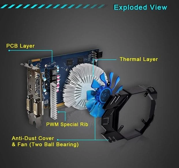 HIS Radeon R7 360 iCooler, 2GB GDDR5, 2x DVI, HDMI, DP
