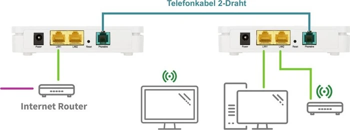 Symarix TGU 41 Master/Slave Set, Ethernet über Telefonleitung, RJ-45 G.hn, 2x RJ-45, 2er-Pack