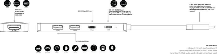 Axagon 5in1 Hub, USB-C 3.0 [Stecker]