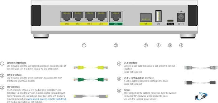 Lancom 1800EF Gigabit Router, 5x RJ-45, 1x SFP, WW-Version