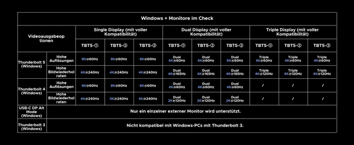 Ugreen Revodok Max 2131, Thunderbolt 5 [Buchse]