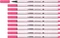 STABILO Pen 68 brush rosa, 10er-Pack Vorschaubild