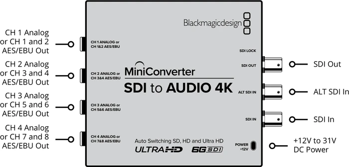 Blackmagic Design MiniConverter Mini Converter SDI to Audio 4K