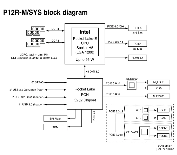 ASUS RS100-E11-PI2, 1HE, 1HE
