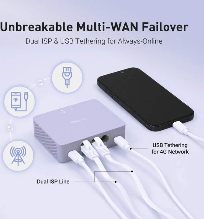GL.iNet Desktop 2.5G Gateway, 3x RJ-45