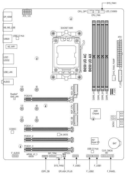 GIGABYTE B650 UD AC (AMD AM5)