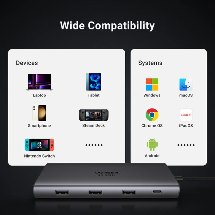 Ugreen Revodok Pro 109, USB-C 3.1 [Stecker]