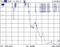 DeLOCK Doppelantenne, 5GHz/2.4GHz, 3-5dBi, MHF Vorschaubild