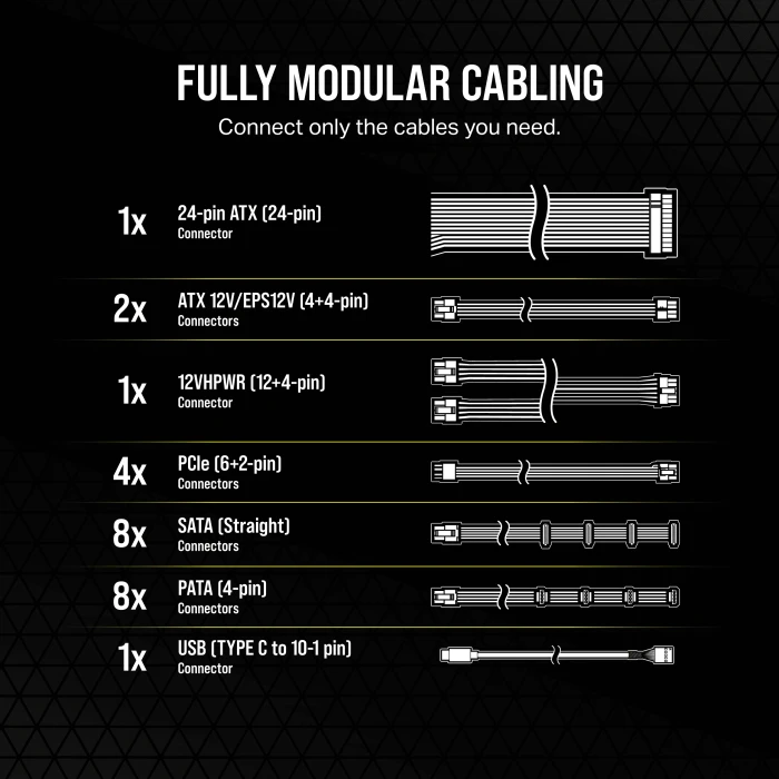 Corsair HXi Series 2023 HX1200i 1200W, ATX 3.1