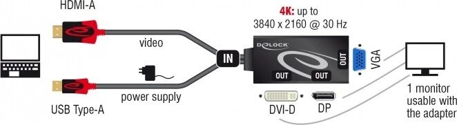 DeLOCK HDMI Stecker auf VGA/DVI/DisplayPort Buchse Adapter schwarz