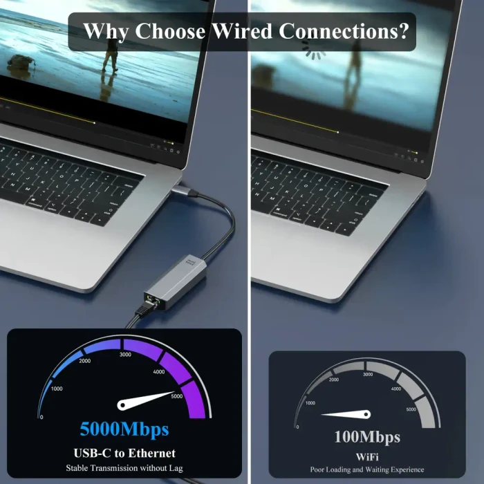 Minthouz 5G LAN-Adapter, RJ-45, USB-C 3.0 [Stecker]