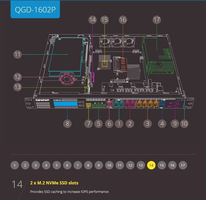 QNAP QGD-1602P Dual-System VM-Host & NAS Rackmount 2.5G Managed Switch, 16x RJ-45, 2x SFP+, 380W PoE++