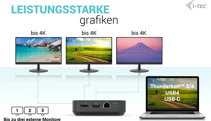 i-tec Dual DP Docking Station, inkl. 100W Netztei, USB-C 3.1 [Stecker]