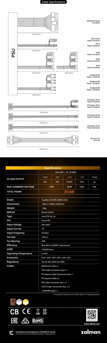 Zalman GigaMax III ZM850-GV3 850W, ATX 3.1