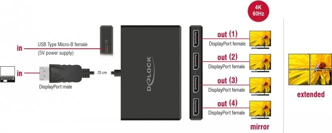 DeLOCK DisplayPort 1.4 Splitter 4-fach