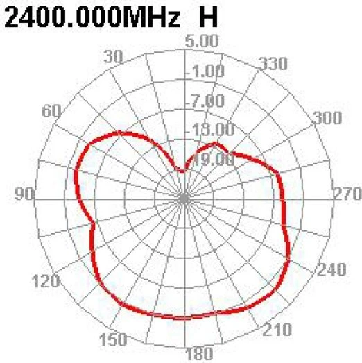 DeLOCK WLAN 802.11 b/g/n, Klebemontage Antenne, 2.4GHz, 2dBi, MHF, omnidirektional
