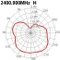 DeLOCK WLAN 802.11 b/g/n, Klebemontage Antenne, 2.4GHz, 2dBi, MHF, omnidirektional Vorschaubild