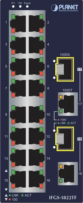 Planet IFGS-1822TF Industrial Railmount Managed Switch, 16x RJ-45, 2x RJ-45/SFP