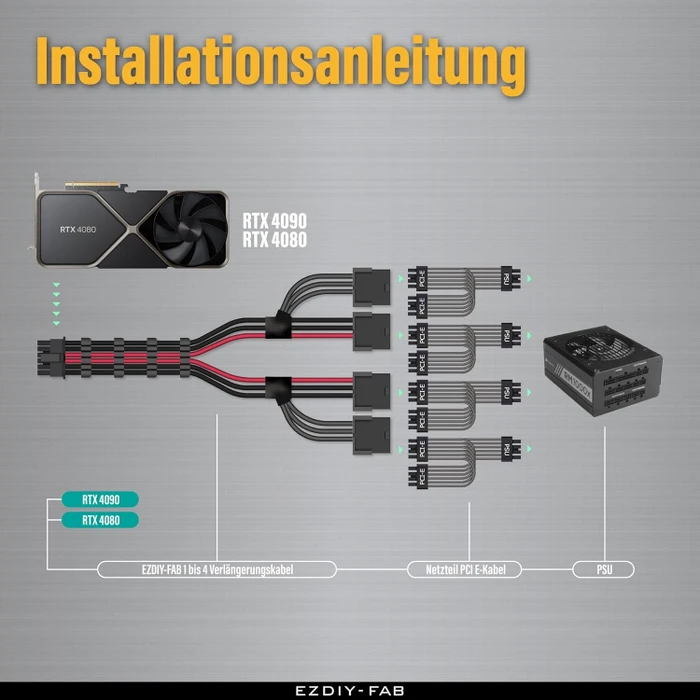 EZDIY-FAB 12VHPWR Kabel, 4x 8-Pin PCIe Buchse auf 16-Pin PCIe 5.0 12VHPWR Stecker, Adapterkabel, 16AWG, schwarz/rot, 50cm