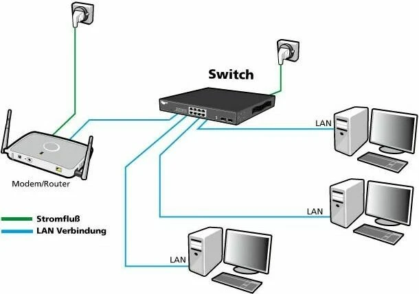 Allnet SG84 Rackmount Gigabit Smart Switch, 24x RJ-45, 4x SFP+, 350W PoE+