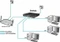 Allnet SG84 Rackmount Gigabit Smart Switch, 24x RJ-45, 4x SFP+, 350W PoE+ Vorschaubild