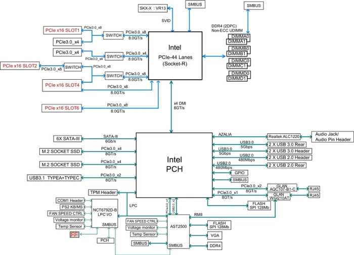 Supermicro Supero C9X299-PG300F, retail (Intel 2066)