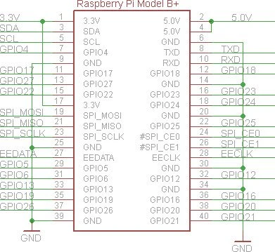 Adafruit 16-Kanal PCA9685 PWM/Servo HAT für Raspberry Pi
