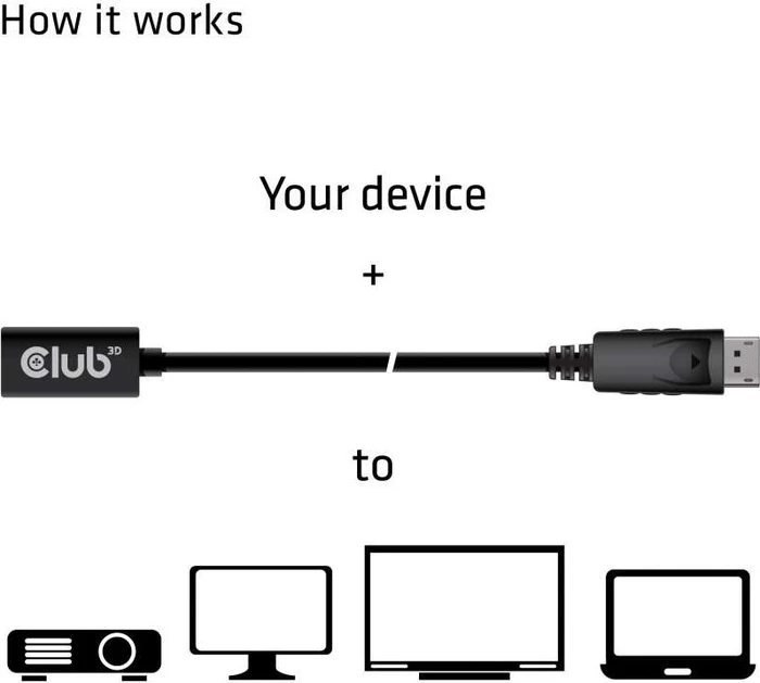 Club 3D DisplayPort/Mini DisplayPort 1.4 Verlängerungskabel 8K60Hz DSC1.2 HBR3 HDR schwarz, 1m