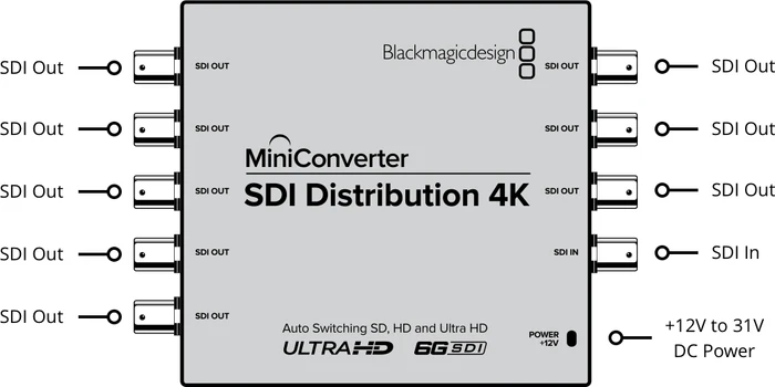 Blackmagic Design MiniConverter Mini Converter SDI Distribution 4K