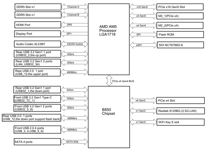 ASRock B850M Rock WiFi (AMD AM5)