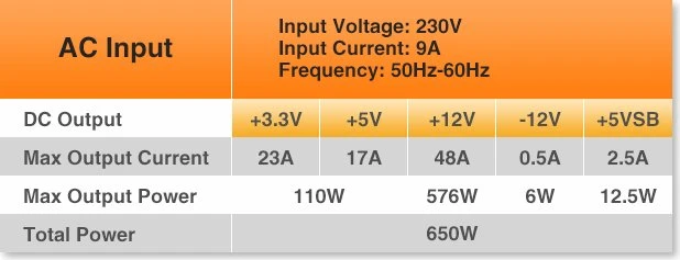Thermaltake Litepower RGB 230V 650W, ATX 2.3