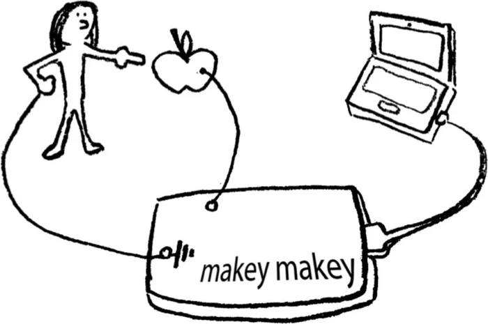 MakeyMakey Classic Kit