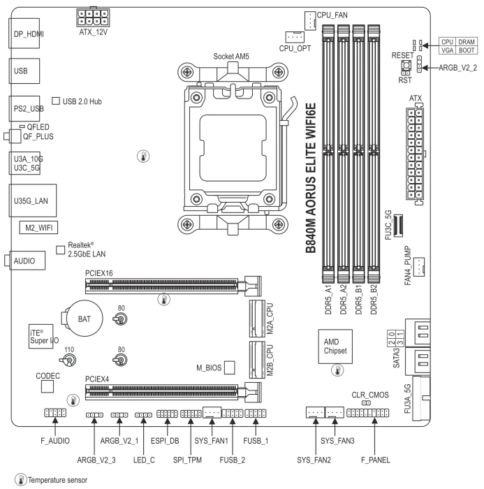 GIGABYTE B840M AORUS Elite WIFI6E (AMD AM5)