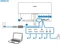 Philips E-line 288E2A, 28" Vorschaubild