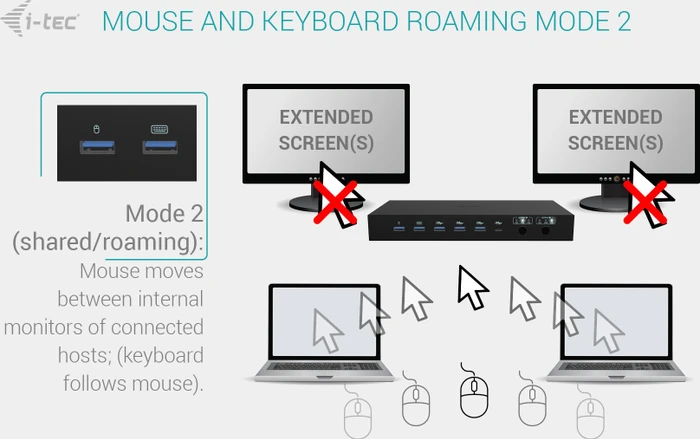 i-tec KVM Dock PRO for Three Hosts, 3x USB-C 3.1 [Buchse]