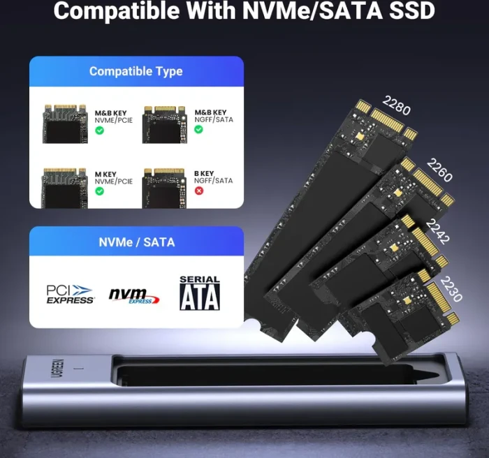Ugreen 20Gbps NVME SATA M.2 SSD enclosure with cooling pad, USB-C 3.2
