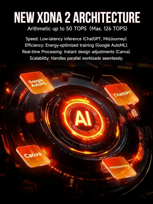 GMKtec EVO-X2, Ryzen AI Max+ 395, 128GB RAM, 2TB SSD
