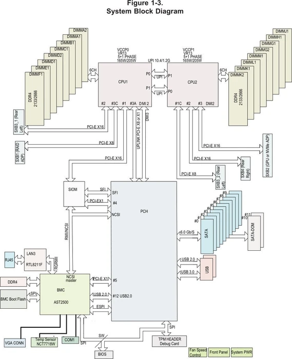 Supermicro X11DPT-PS (2x Intel 3647)