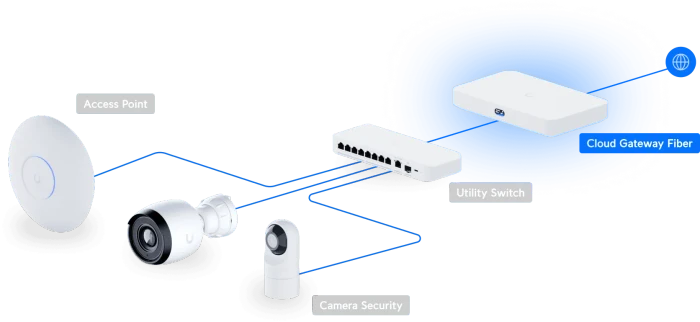 Ubiquiti Cloud Gateway Fiber 2.5G Smart Router, 5x RJ-45, 2x SFP+, 30W PoE+, ohne SSD (UCG-Fiber (30W))