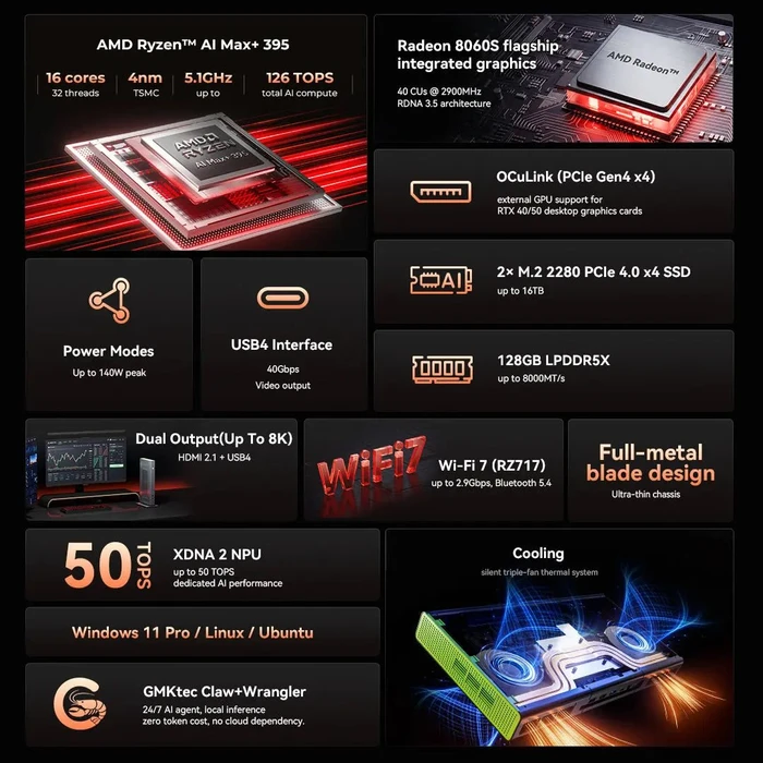 GMKtec EVO-X3, Ryzen AI Max+ 395, 128GB RAM, 2TB SSD