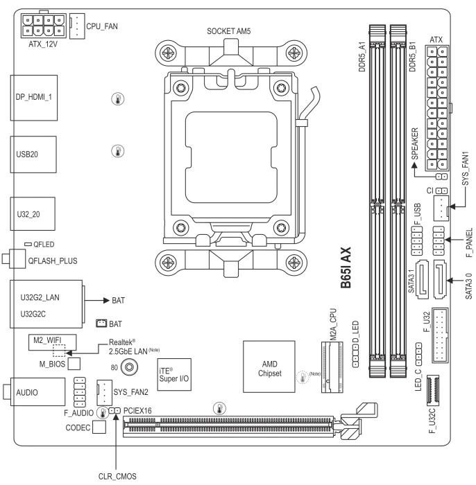 GIGABYTE B650I AX (AMD AM5)