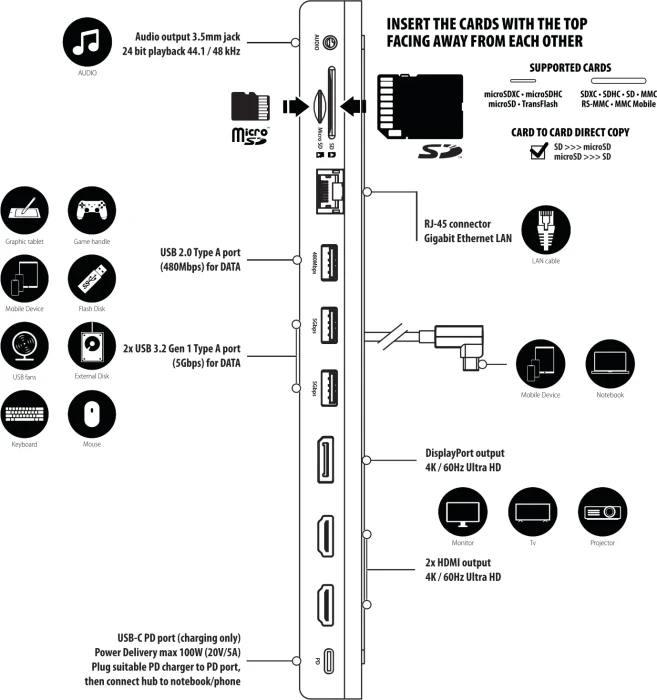 Axagon 11in1 Hub, USB-C 3.0 [Buchse]