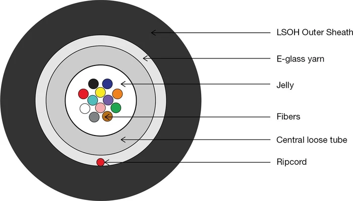 Digitus 12 Fasern, Dca, LSZ, A/I-DQ (ZN) BH 9/125µm, OS2, ohne Stecker, 100m, schwarz