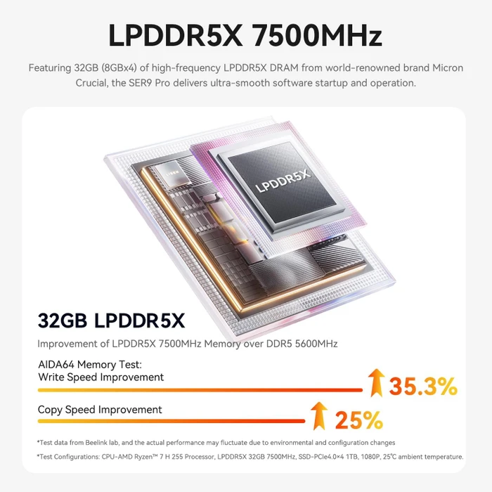 Beelink SER9 Pro, Frost Silver, Ryzen 7 255, 24GB RAM, 500GB SSD