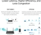 TP-Link TX50U, Wi-Fi 6, AX3000, 2.4GHz/5GHz WLAN, USB-A 3.0 [Stecker] Vorschaubild