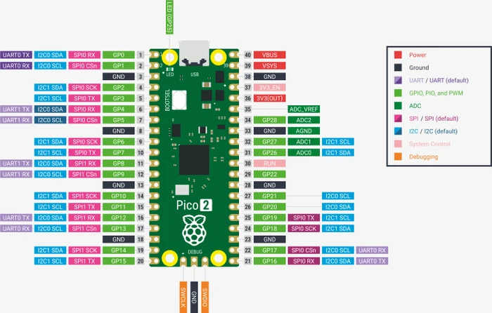 Raspberry Pi Pico 2 H Board, mit Header