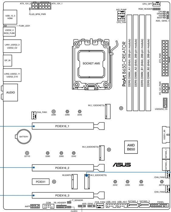 ASUS ProArt B650-Creator (AMD AM5)